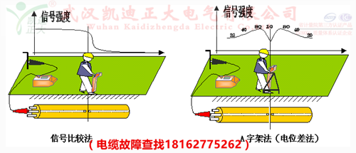 路灯故障信号比较法_副本.png