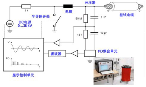 OWTS振荡波电缆局部放电检测系统.png