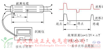 冲山法原理图.png