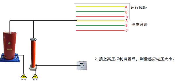 强感应情况下输电线路绝缘电阻测试仪.png