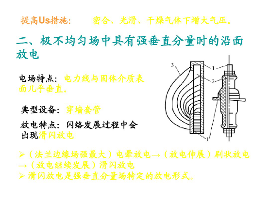 沿面放电实验装置现场讲叙.png