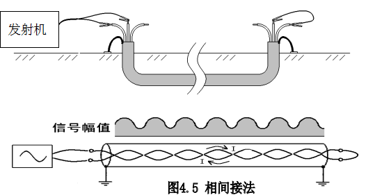 电缆路径探测仪